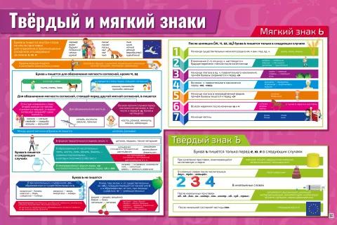 Твёрдый и мягкий знаки — развивающий плакат по русскому языку