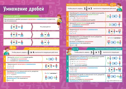 Умножение дробей — плакат по математике, алгебре, геометрии, тригонометрии