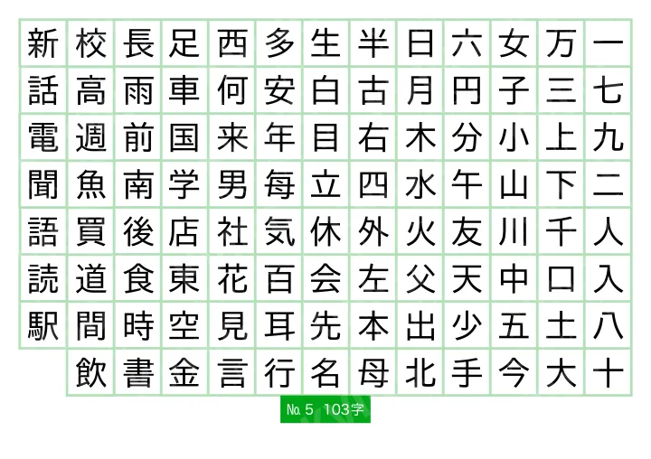 103 японских иероглифа JLPT N5