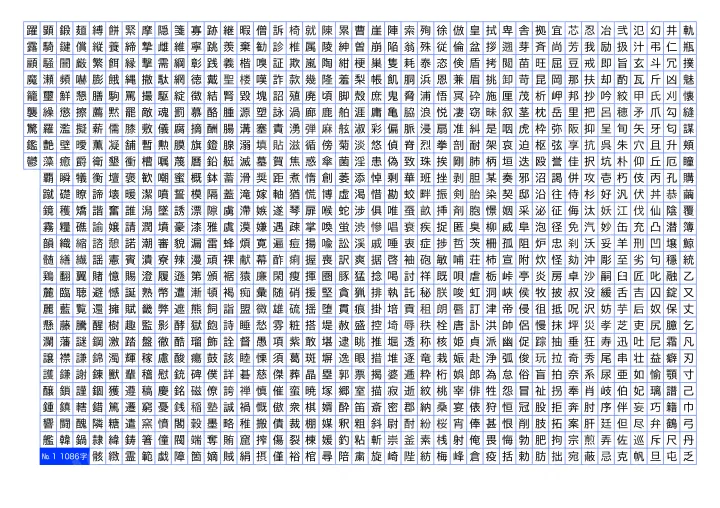 1086 японских иероглифов JLPT N1