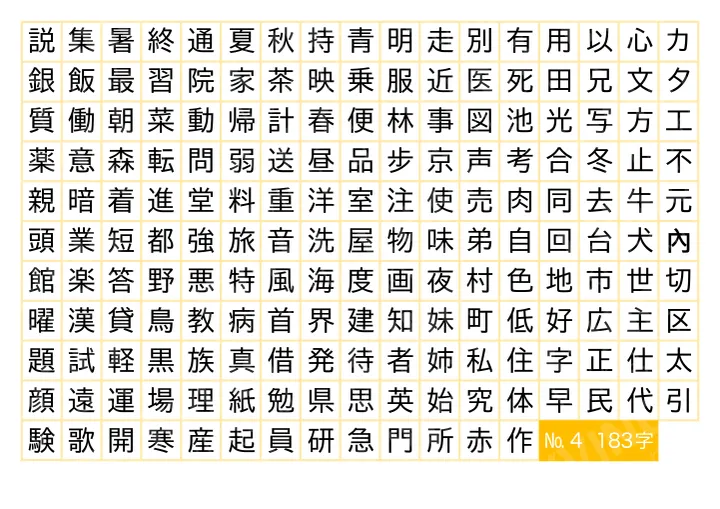 183 японских иероглифа JLPT N4