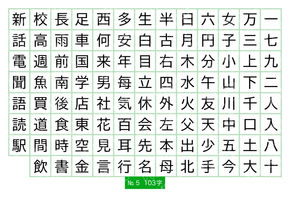 103 японских иероглифа JLPT N5 — плакат по японскому языку