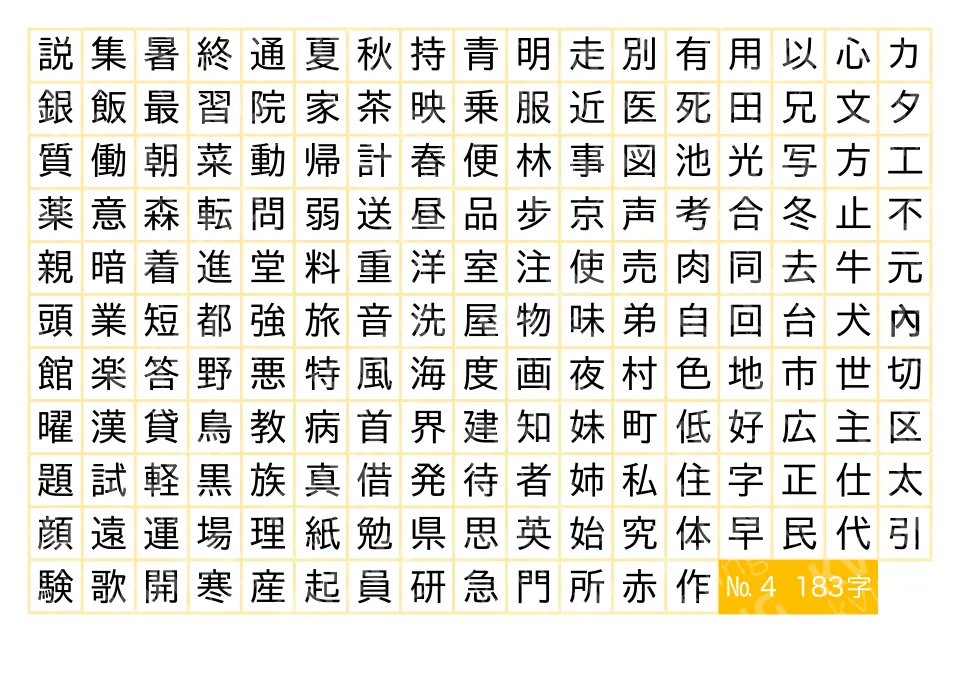 183 японских иероглифа JLPT N4 — плакат по японскому языку