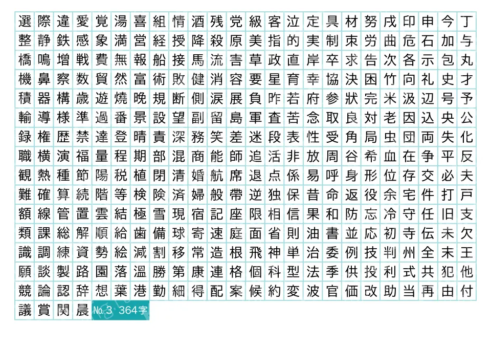 364 японских иероглифа JLPT N3 — плакат по японскому языку