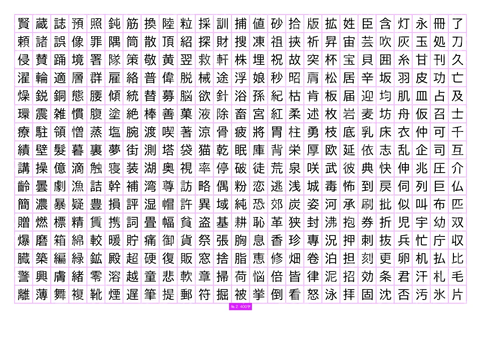 400 японских иероглифов JLPT N2 — плакат по японскому языку