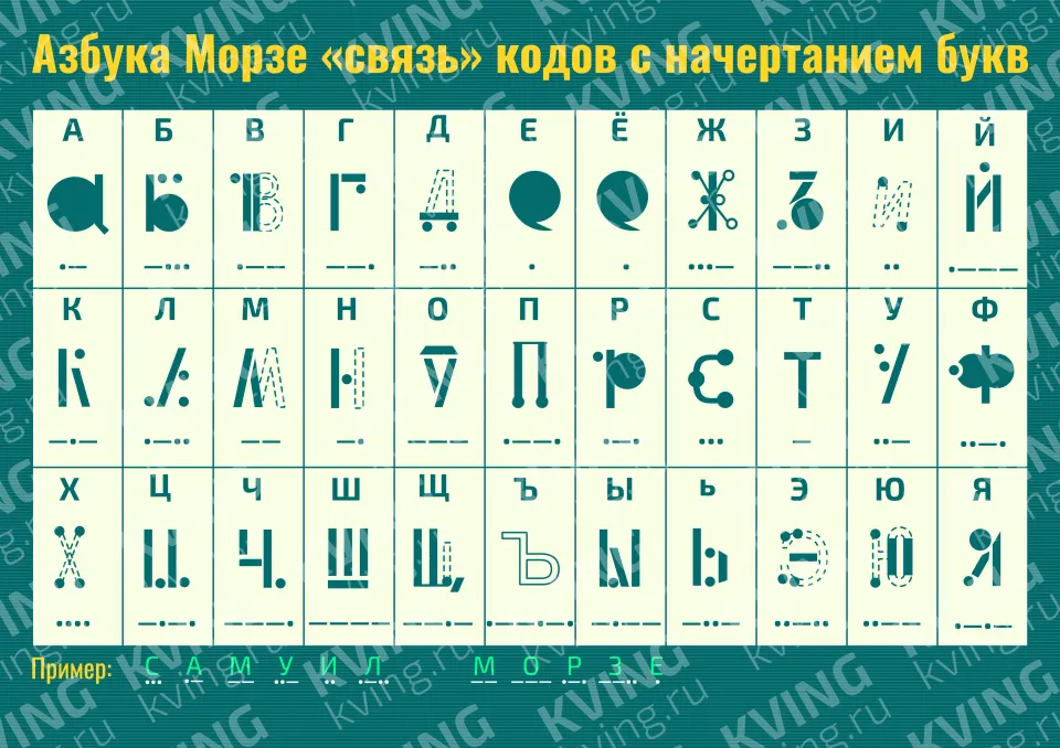 Азбука Морзе «связь» кодов с начертанием букв — развивающий плакат
