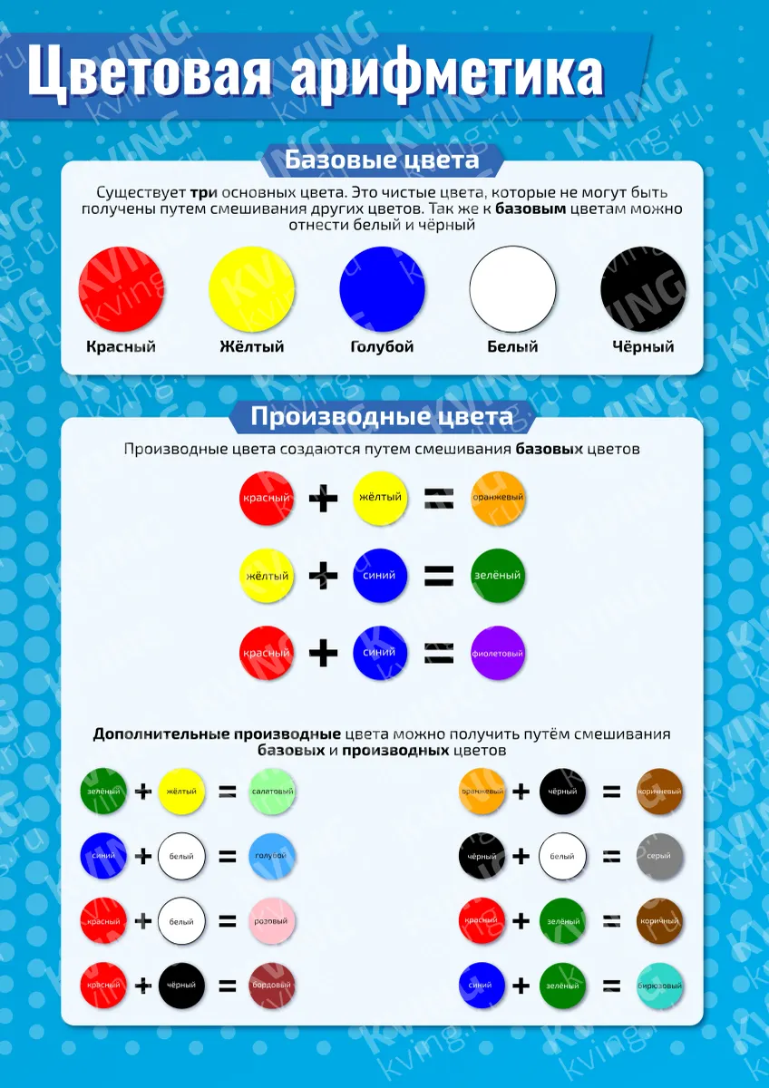 Цветовая арифметика — развивающий плакат