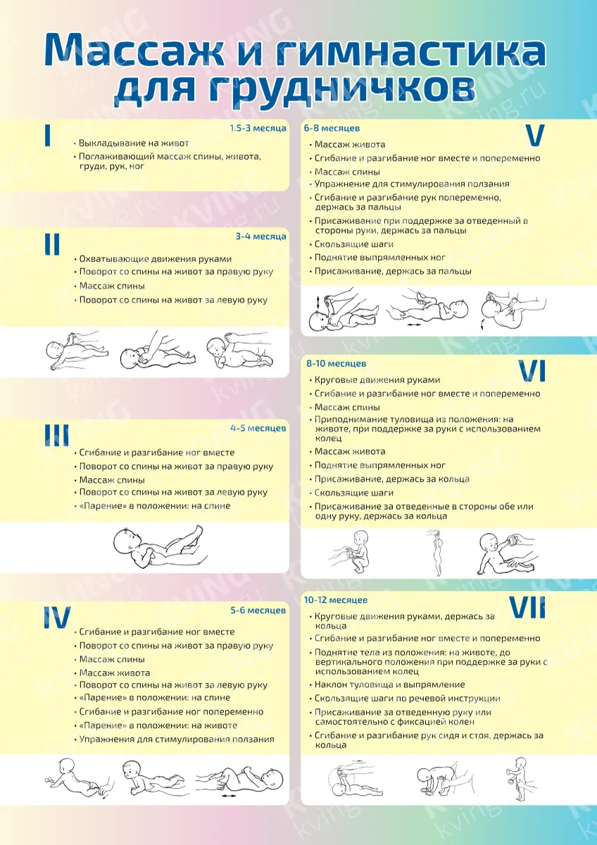 Массаж и гимнастика для грудничков — плакат по массажу