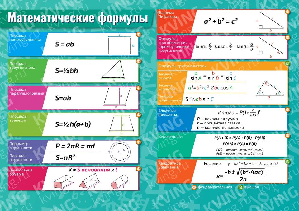 Математические формулы — плакат по математике, алгебре, геометрии