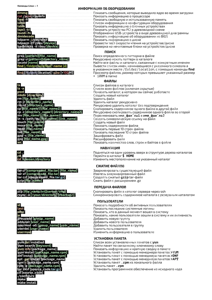Основные команды Linux 1ч — развивающий плакат по информатике