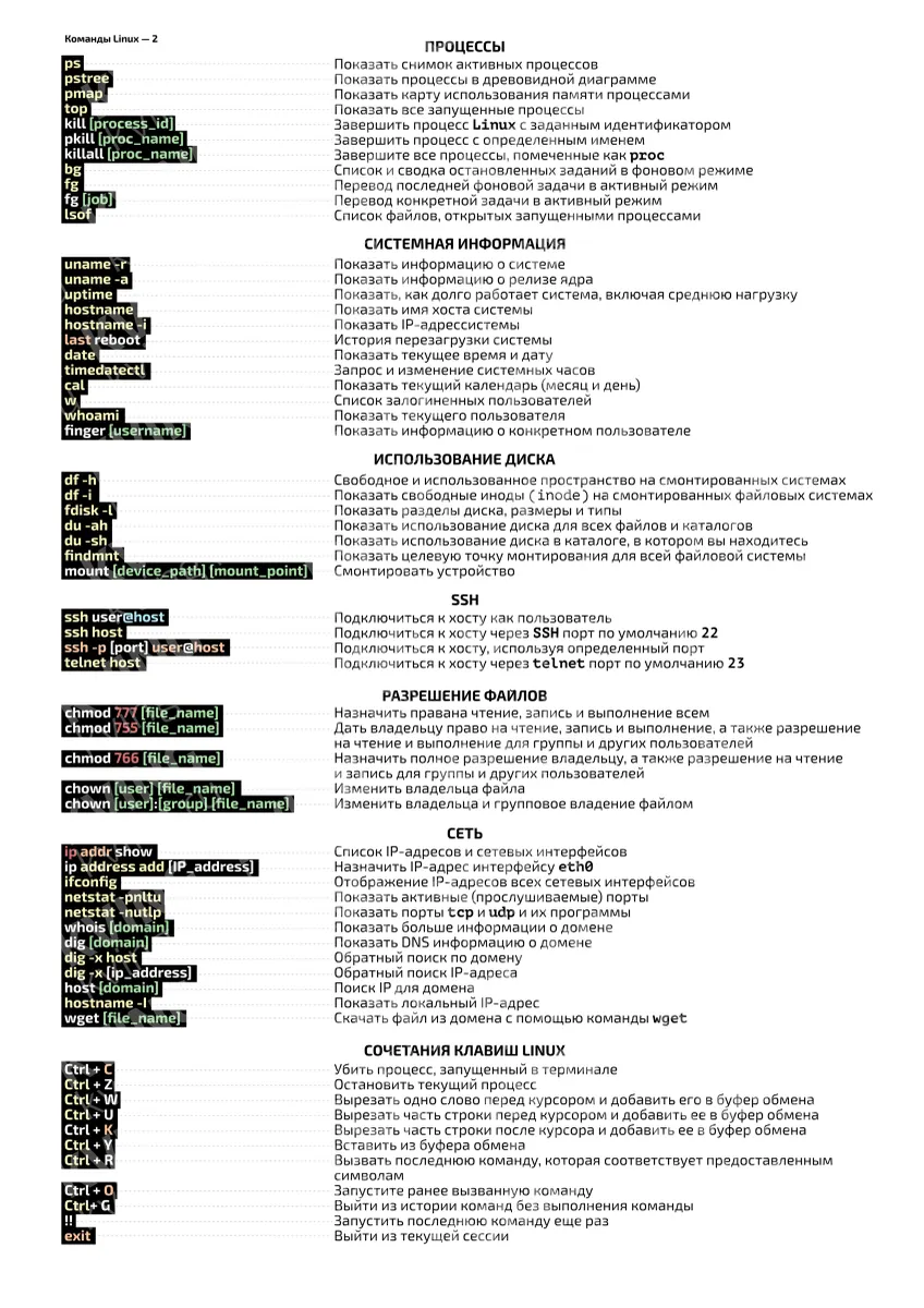 Основные команды Linux 2ч — развивающий плакат по информатике
