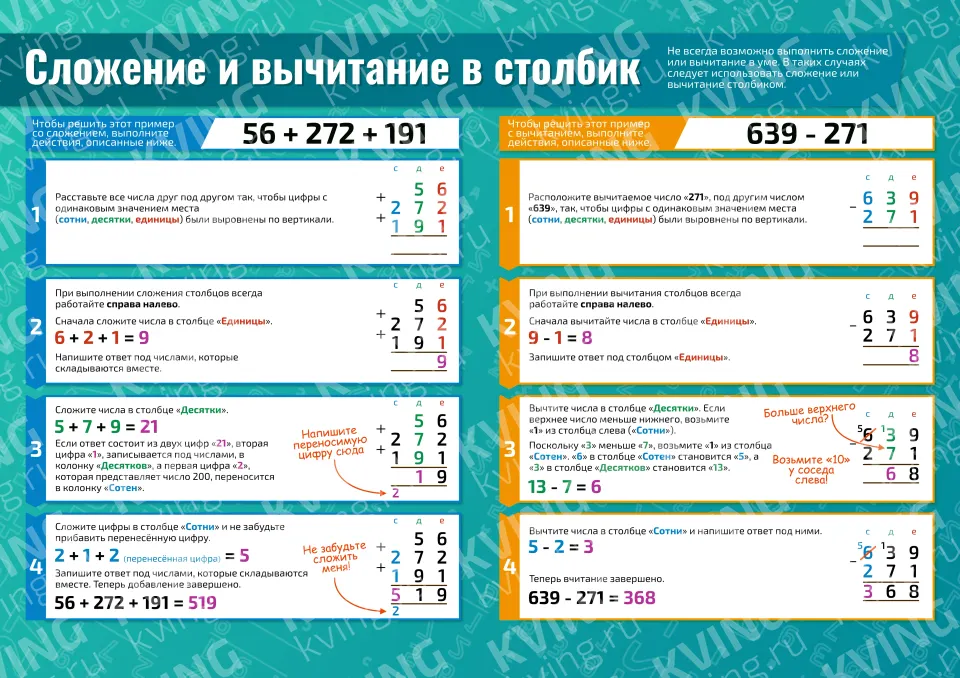 Сложение и вычитание в столбик — плакат по математике, алгебре, геометрии, тригонометрии